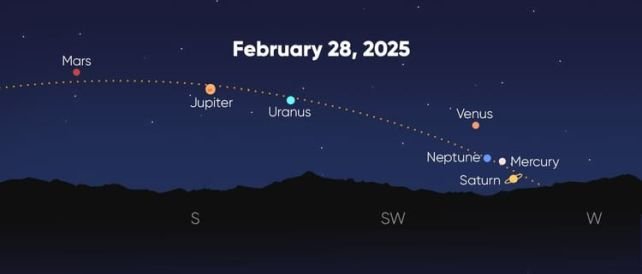 Roll Up, Roll Up! It's a Rare New Year Planet Parade!